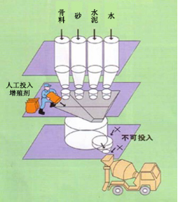 莎车专治地下室结露的防水材料